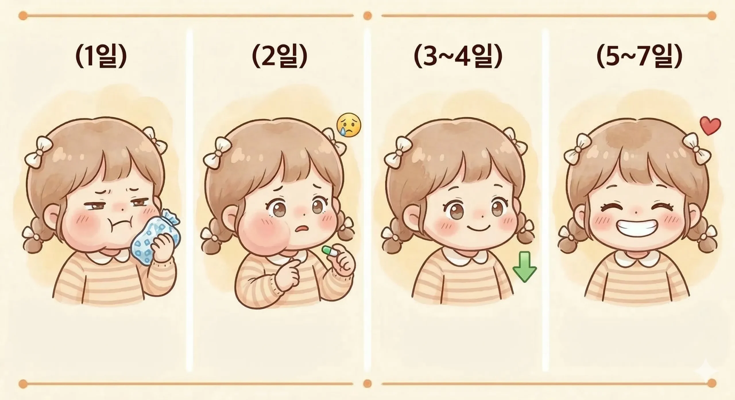 사랑니 발치 후 붓기와 통증의 날짜별 변화 타임라인