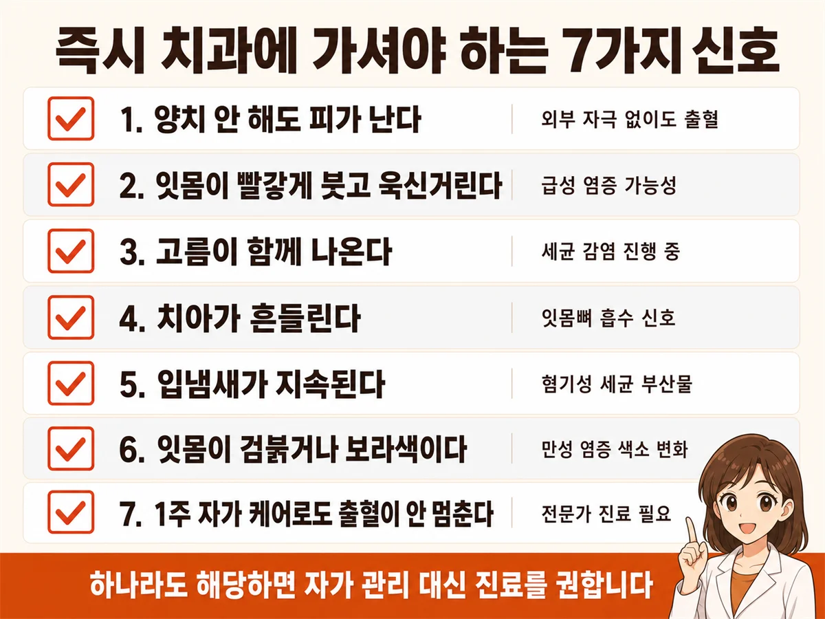 잇몸에서 피가 나요 — 즉시 내원 7가지 신호 체크리스트