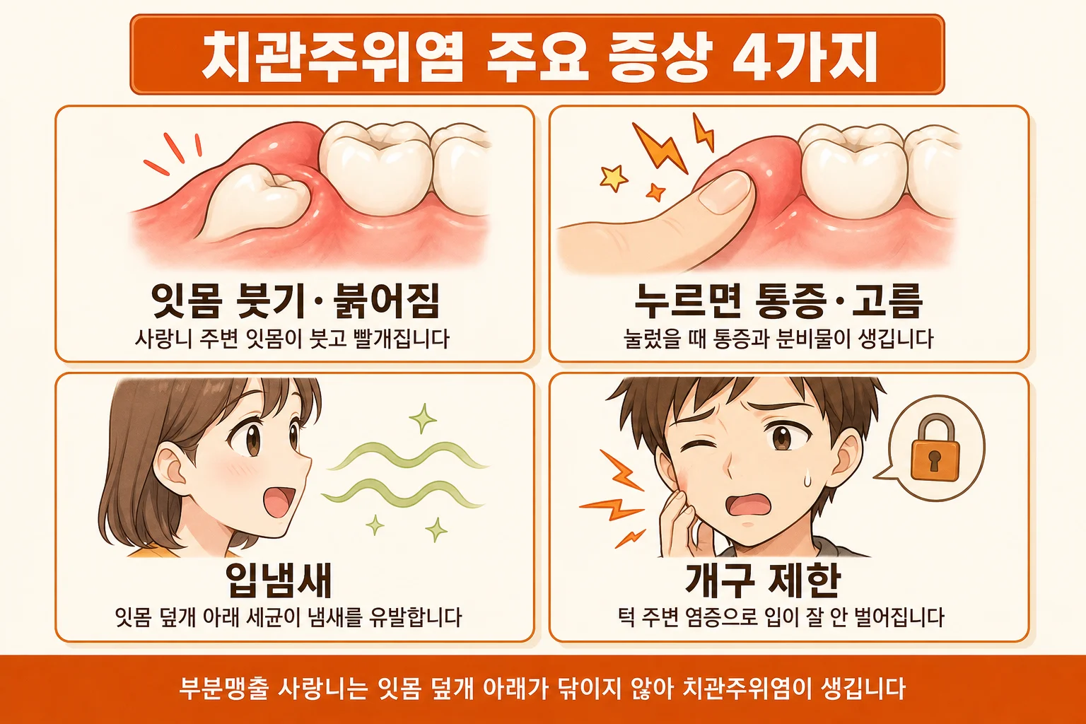 치관주위염 주요 증상 4가지 | 잇몸 붓기·통증·입냄새·개구 제한